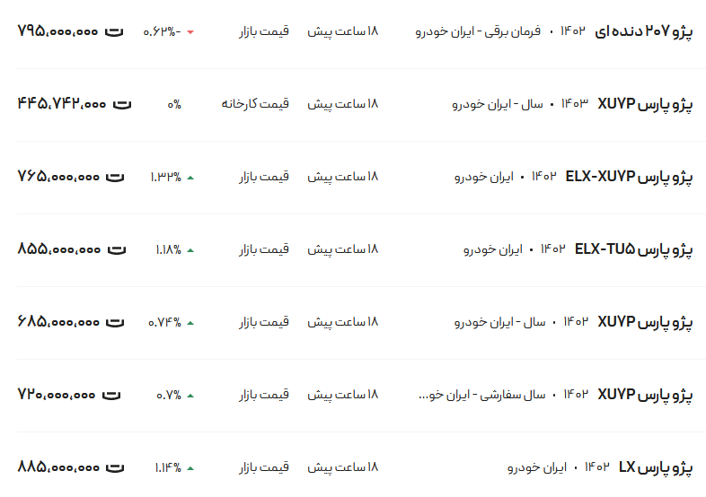 قیمت پژو پارس، امروز ۳ اردیبهشت ۱۴۰۳