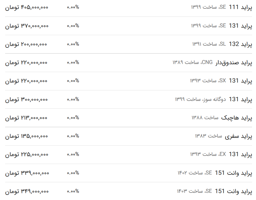 قیمت پراید امروز ۳ اردیبهشت ۱۴۰۳