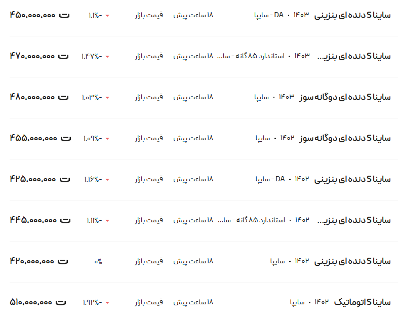 قیمت ساینا، امروز ۳ اردیبهشت ۱۴۰۳