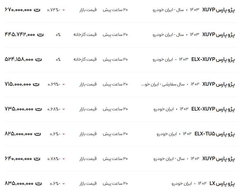 قیمت پژو پارس، امروز ۳۰ اردیبهشت ۱۴۰۳