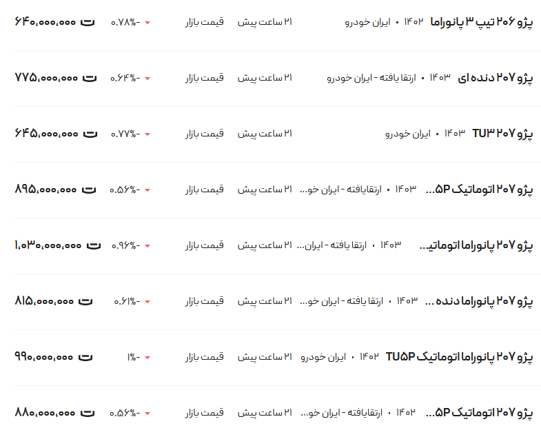 قیمت پژو ۲۰۶ و ۲۰۷، امروز ۳۰ اردیبهشت ۱۴۰۳