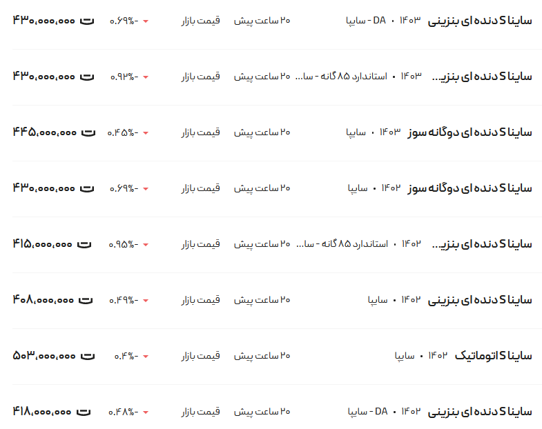قیمت ساینا، امروز ۳۰ اردیبهشت ۱۴۰۳