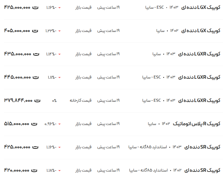 قیمت کوئیک، امروز ۳۰ اردیبهشت ۱۴۰۳