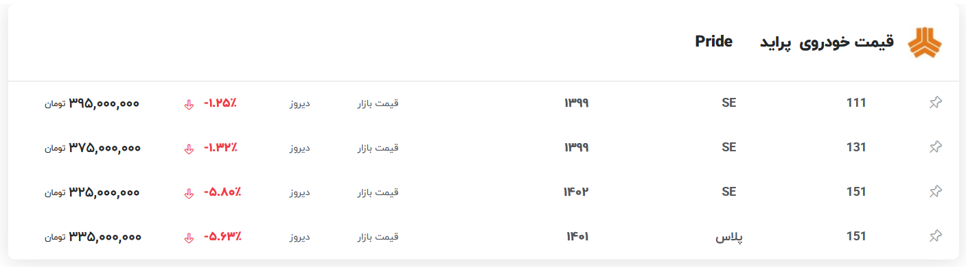 قیمت پراید امروز ۳۰ اردیبهشت ۱۴۰۳