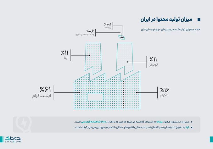 رفتار ایرانی‌ها در شبکه‌های اجتماعی