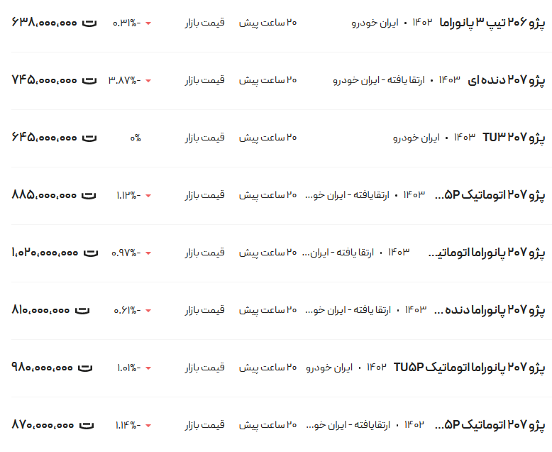 قیمت پژو ۲۰۶ و ۲۰۷، امروز ۳۱ اردیبهشت ۱۴۰۳