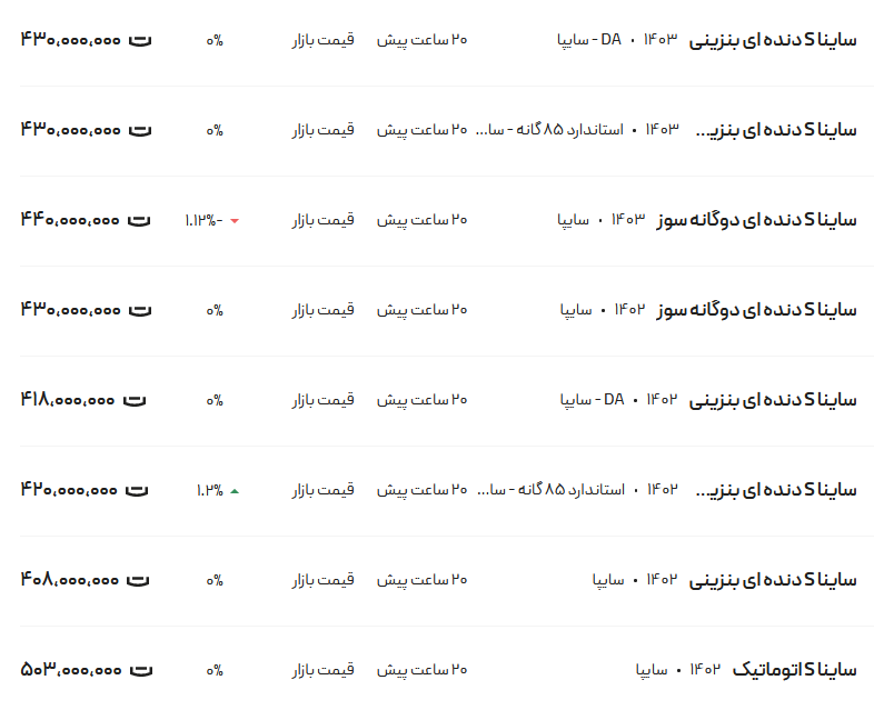قیمت ساینا، امروز ۳۱ اردیبهشت ۱۴۰۳