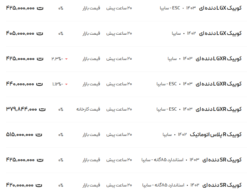 قیمت کوئیک، امروز ۳۱ اردیبهشت ۱۴۰۳