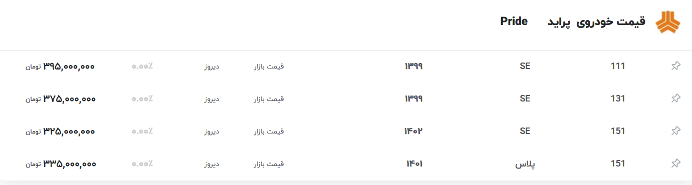 قیمت پراید امروز ۳۱ اردیبهشت ۱۴۰۳