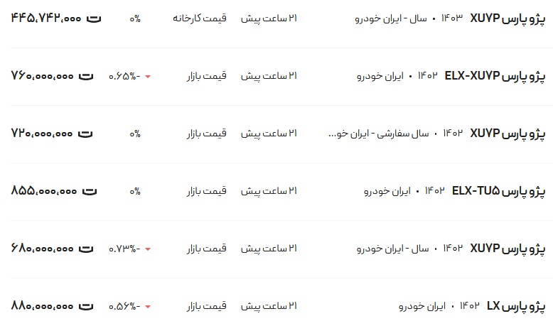 قیمت پژو پارس، امروز ۴ اردیبهشت ۱۴۰۳