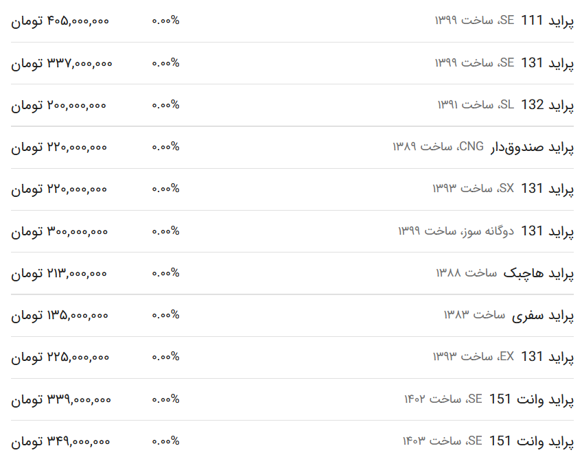 قیمت پراید امروز ۴ اردیبهشت ۱۴۰۳