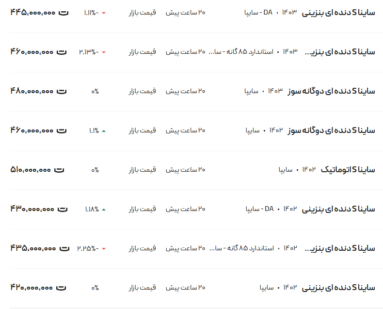 قیمت ساینا، امروز ۴ اردیبهشت ۱۴۰۳