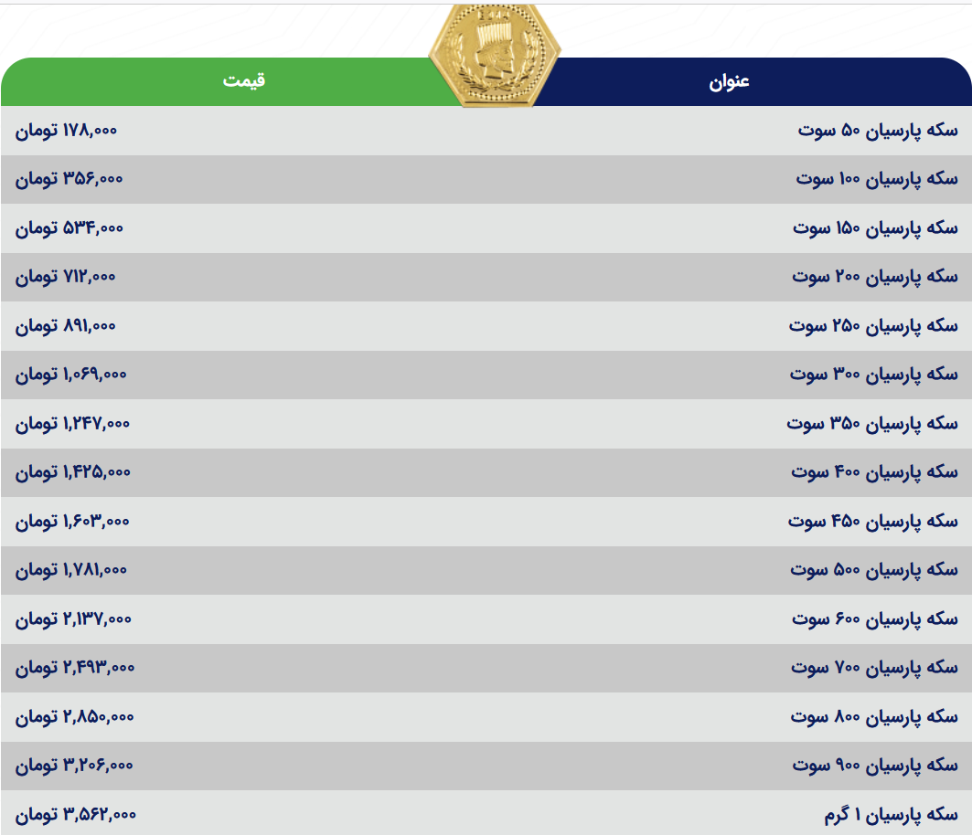 قیمت سکه پارسیان، امروز 5 اردیبهشت 1403