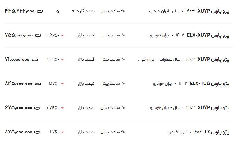 قیمت پژو پارس، امروز ۵ اردیبهشت ۱۴۰۳