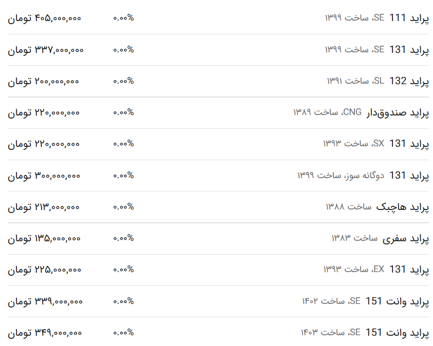 قیمت پراید امروز ۵ اردیبهشت ۱۴۰۳