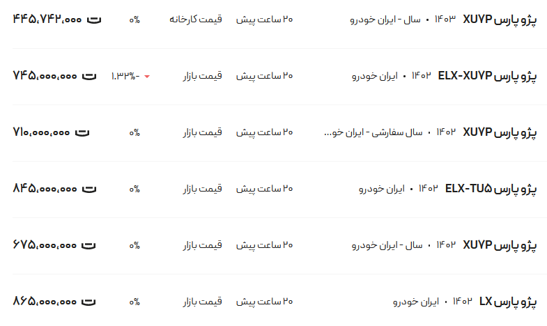 قیمت پژو پارس، امروز ۶ اردیبهشت ۱۴۰۳