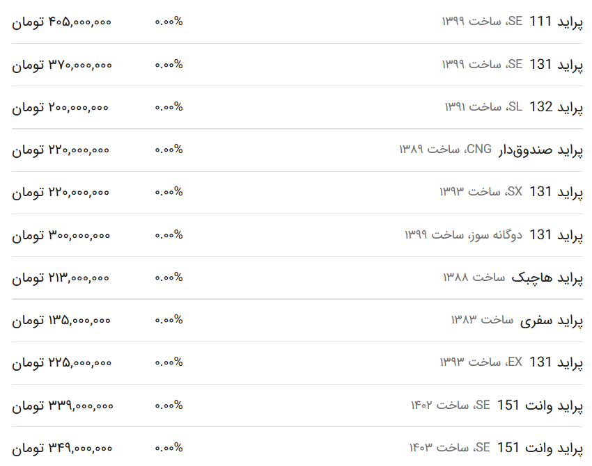 قیمت پراید امروز ۶ اردیبهشت ۱۴۰۳