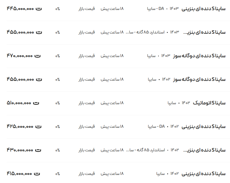 قیمت ساینا، امروز ۶ اردیبهشت ۱۴۰۳