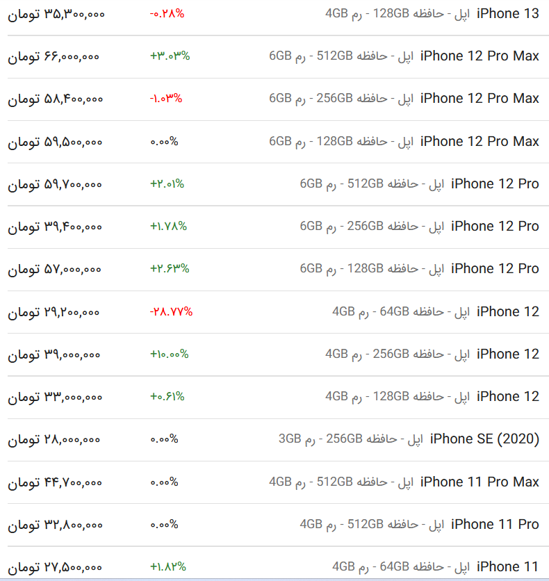 قیمت گوشی اپل، امروز 8 اردیبهشت 1403