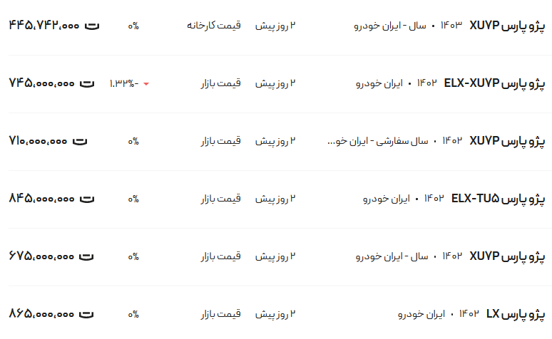 قیمت پژو پارس، امروز ۸ اردیبهشت ۱۴۰۳
