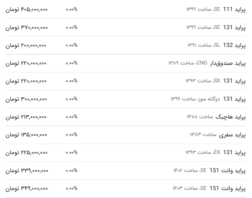 قیمت پراید امروز ۸ اردیبهشت ۱۴۰۳