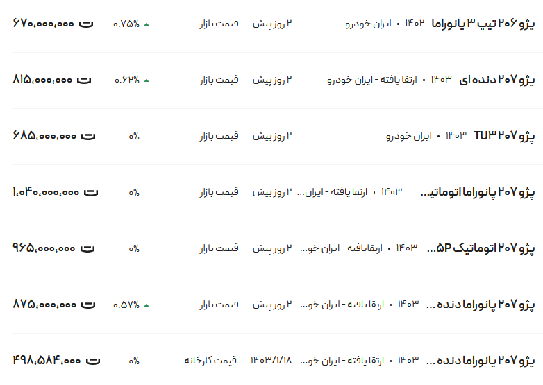 قیمت پژو ۲۰۶ و ۲۰۷، امروز ۸ اردیبهشت ۱۴۰۳