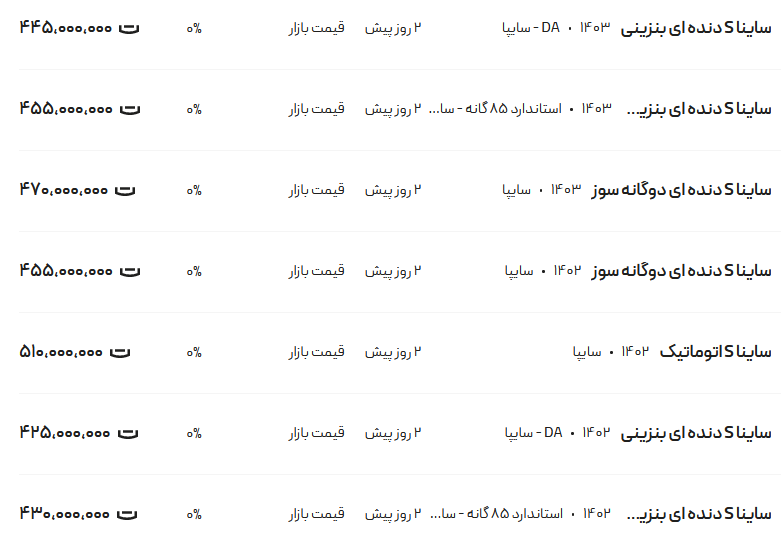 قیمت ساینا، امروز ۸ اردیبهشت ۱۴۰۳