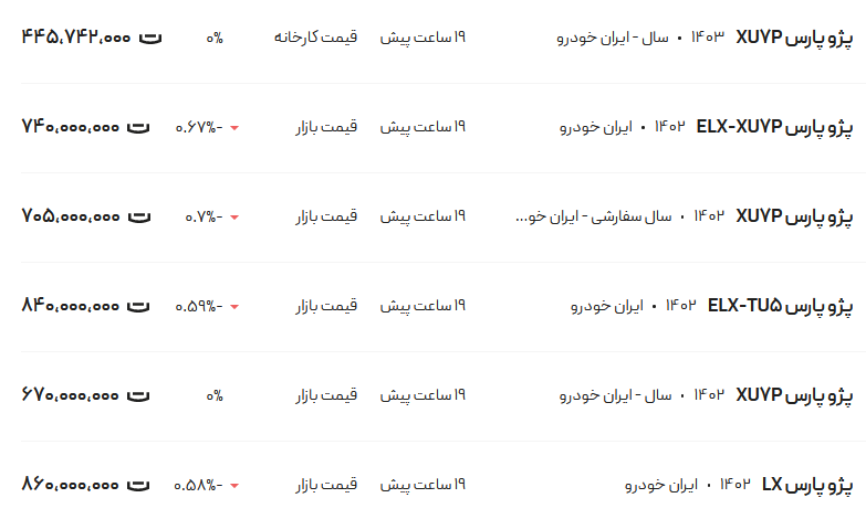 قیمت پژو پارس، امروز ۹ اردیبهشت ۱۴۰۳