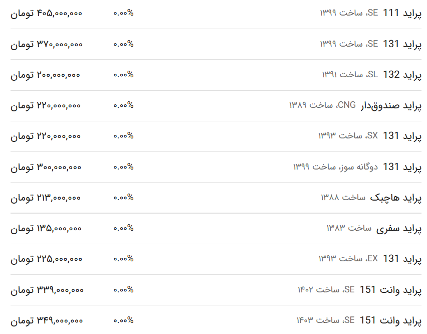 قیمت پراید امروز ۹ اردیبهشت ۱۴۰۳