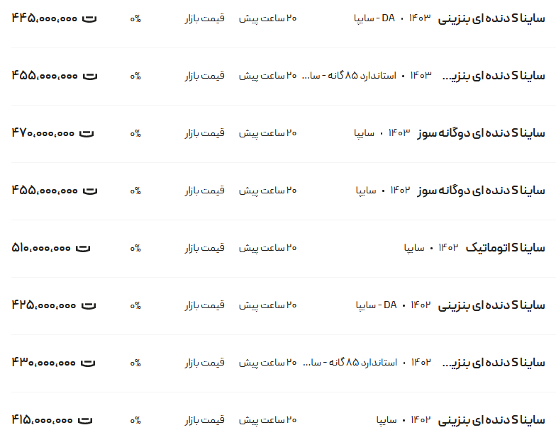 قیمت ساینا، امروز ۹ اردیبهشت ۱۴۰۳
