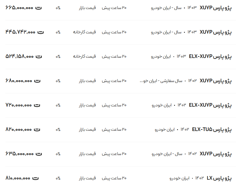 قیمت پژو پارس، امروز ۱ خرداد ۱۴۰۳
