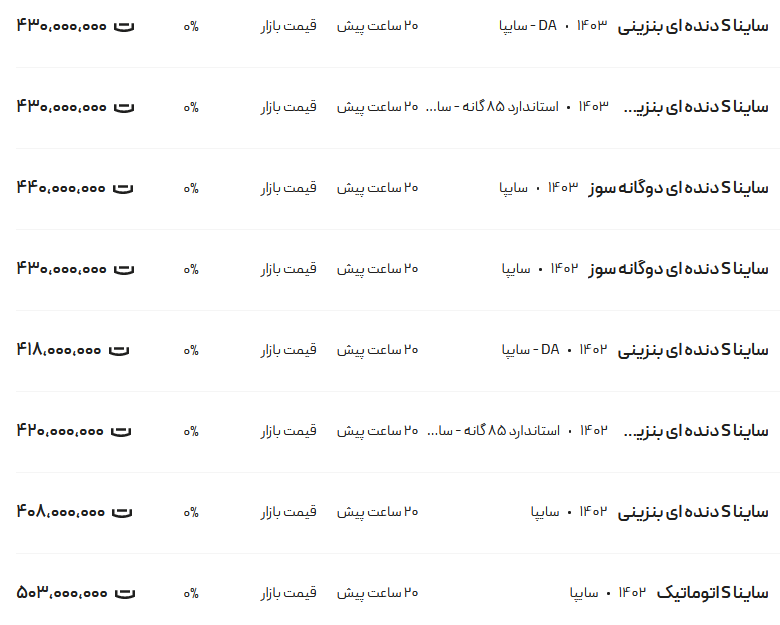 قیمت ساینا، امروز ۱ خرداد ۱۴۰۳