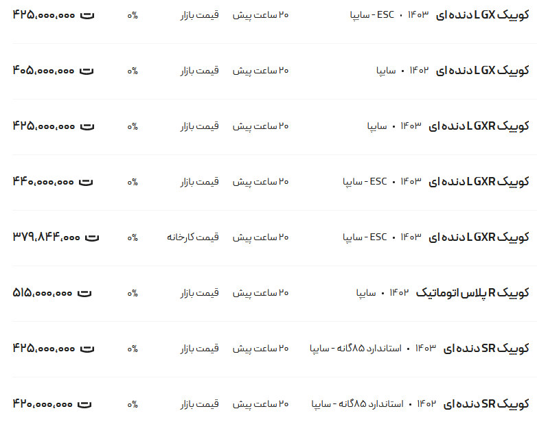 قیمت کوئیک، امروز ۱ خرداد ۱۴۰۳