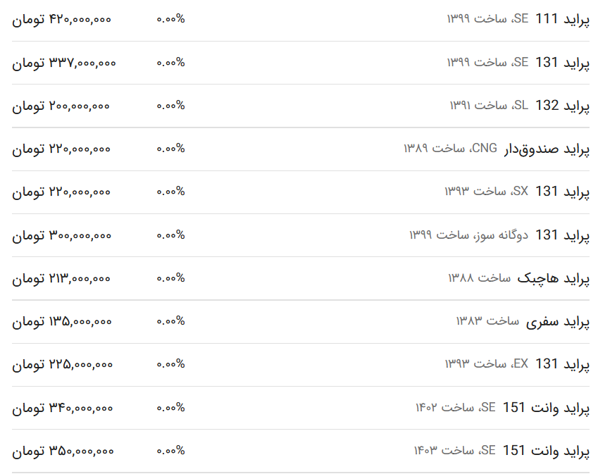 قیمت پراید امروز ۱ خرداد ۱۴۰۳