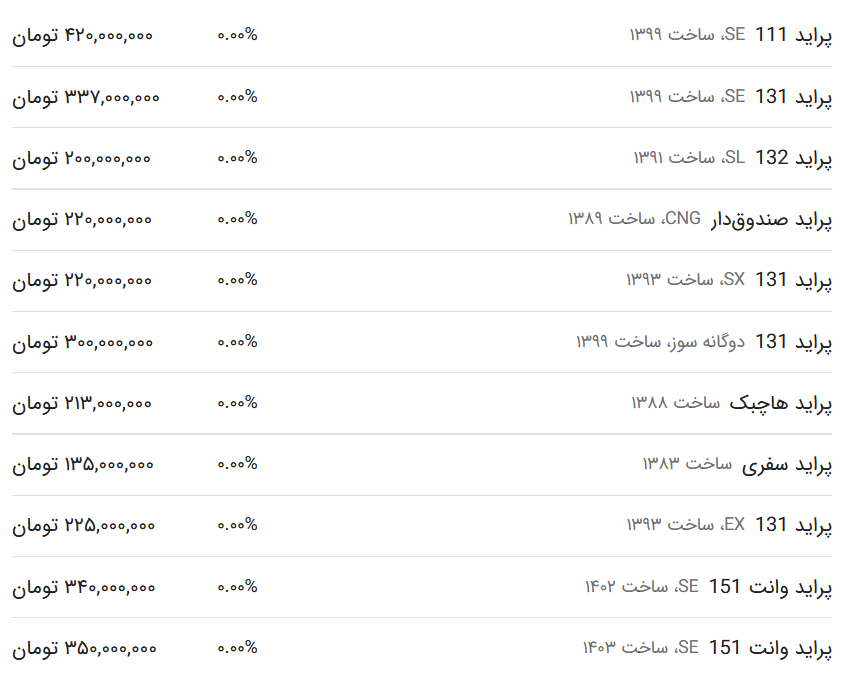 قیمت پراید امروز ۱۳ خرداد ۱۴۰۳