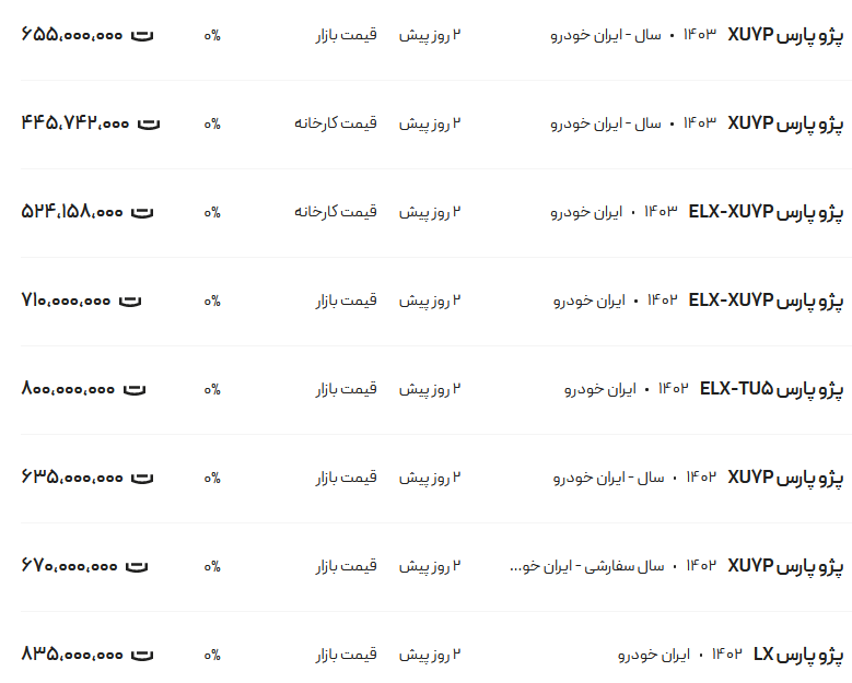 قیمت پژو پارس، امروز ۱۶ خرداد ۱۴۰۳