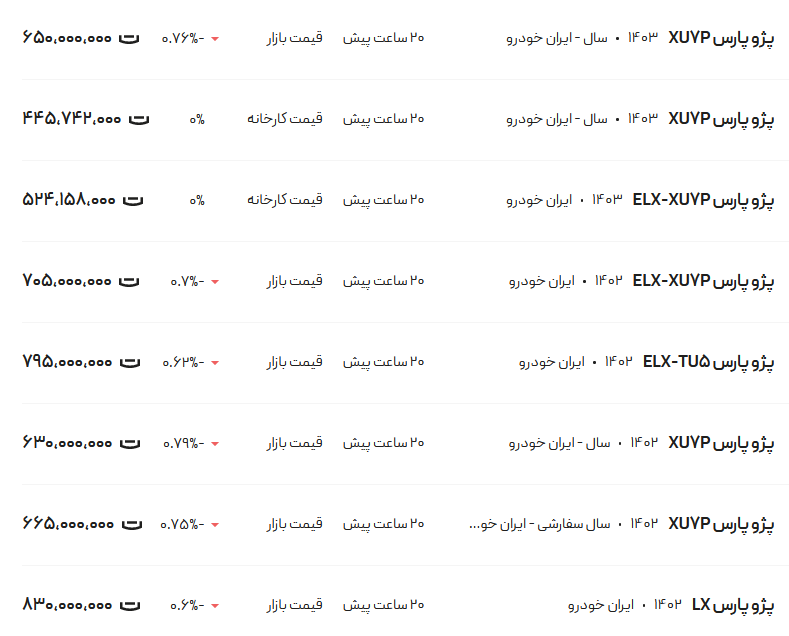 قیمت پژو پارس، امروز ۱۷ خرداد ۱۴۰۳