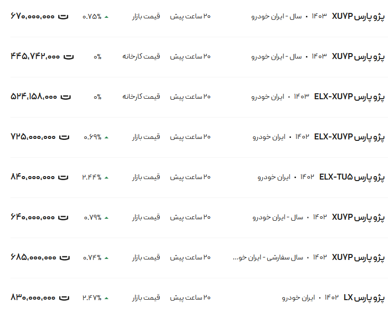 قیمت پژو پارس، امروز ۲ خرداد ۱۴۰۳