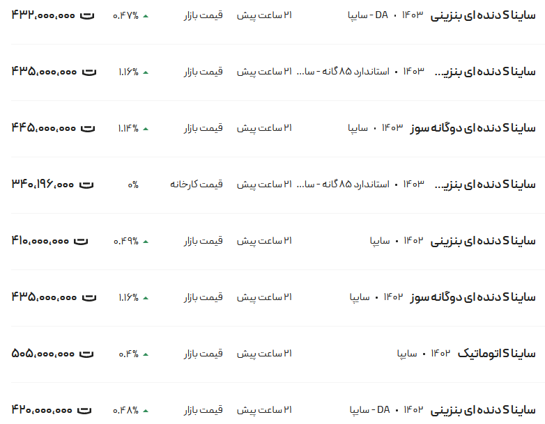 قیمت ساینا، امروز ۲ خرداد ۱۴۰۳