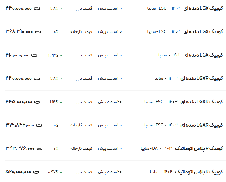 قیمت کوئیک، امروز ۲ خرداد ۱۴۰۳
