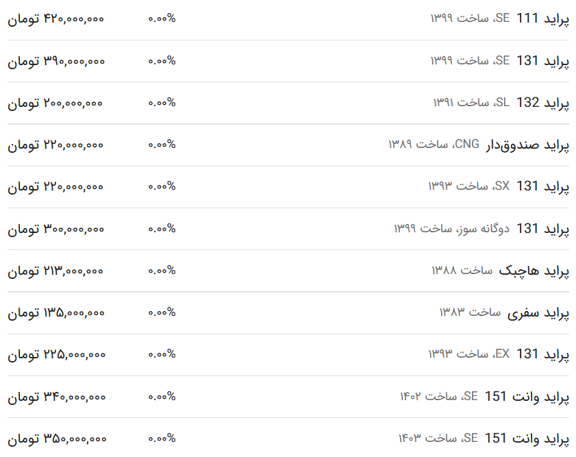 قیمت پراید امروز ۲ خرداد ۱۴۰۳