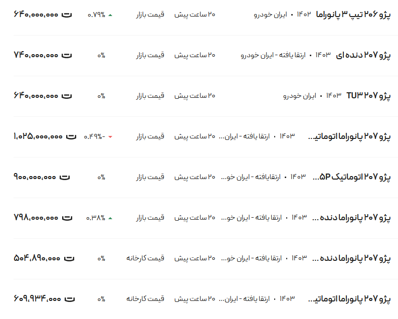 قیمت پژو ۲۰۶ و ۲۰۷، امروز ۲۰ خرداد ۱۴۰۳