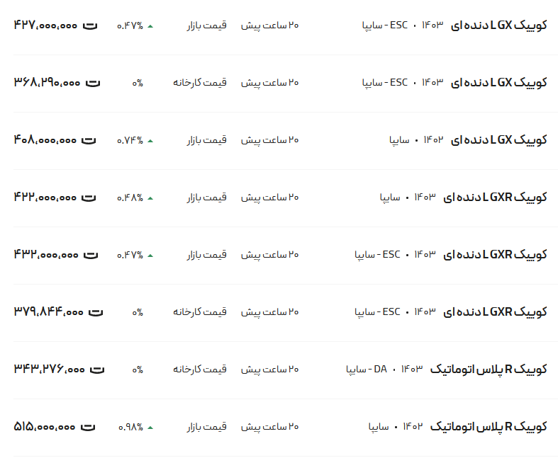 قیمت کوئیک، امروز ۲۰ خرداد ۱۴۰۳