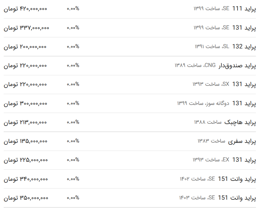 قیمت پراید امروز ۲۰ خرداد ۱۴۰۳