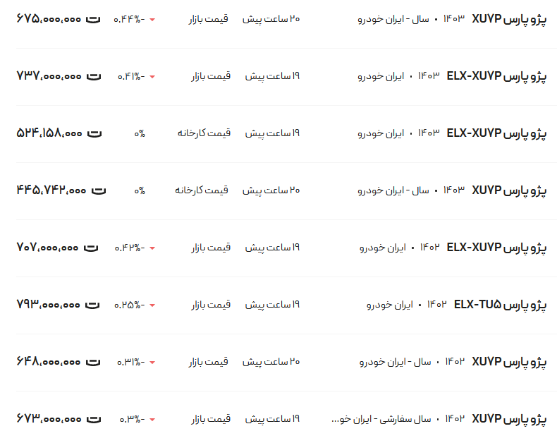 قیمت پژو پارس، امروز ۲۳ خرداد ۱۴۰۳