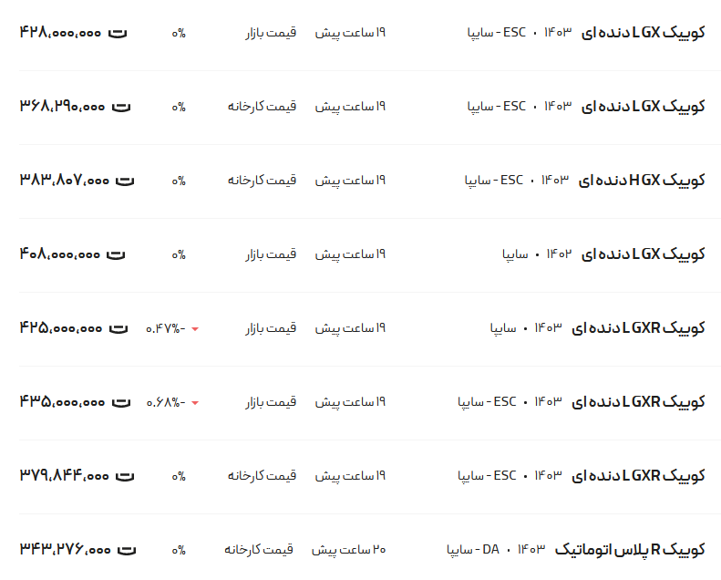 قیمت کوئیک، امروز ۲۴ خرداد ۱۴۰۳