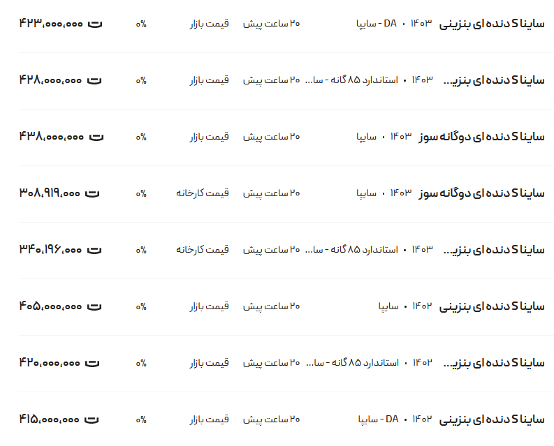 قیمت ساینا، امروز ۲۴ خرداد ۱۴۰۳