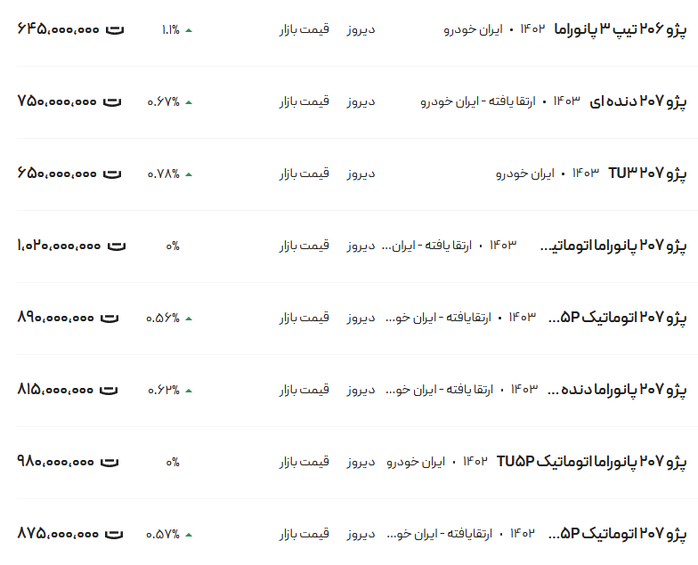 قیمت پژو ۲۰۶ و ۲۰۷، امروز ۳ خرداد ۱۴۰۳