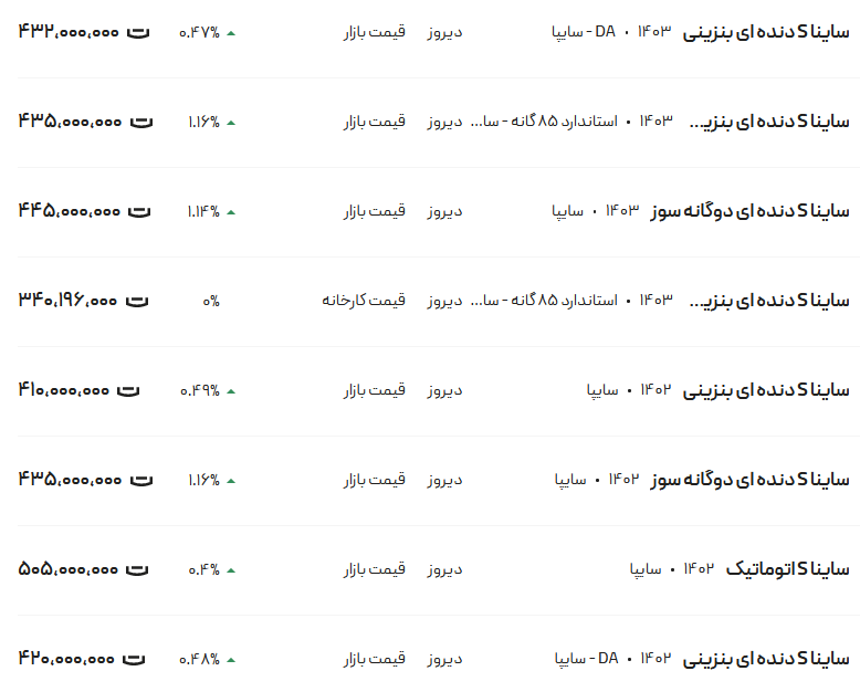 قیمت ساینا، امروز ۳ خرداد ۱۴۰۳