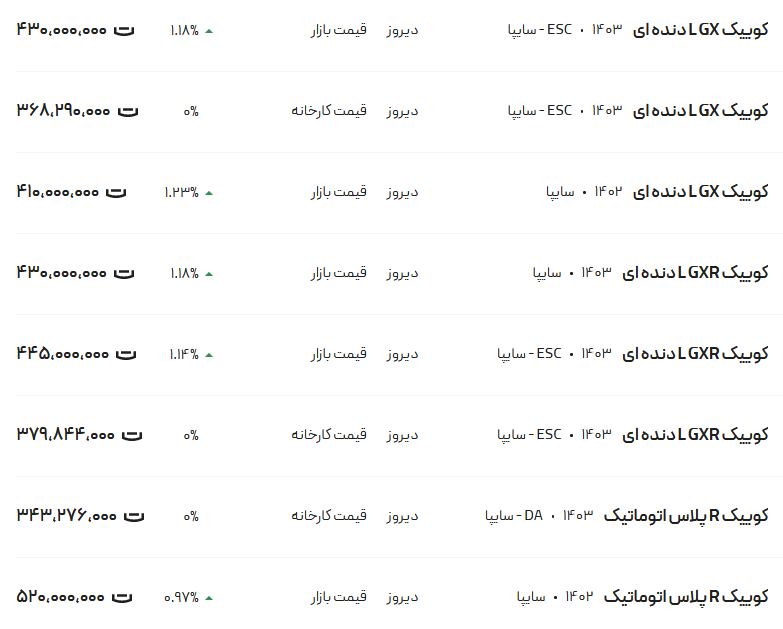 قیمت کوئیک، امروز ۳ خرداد ۱۴۰۳